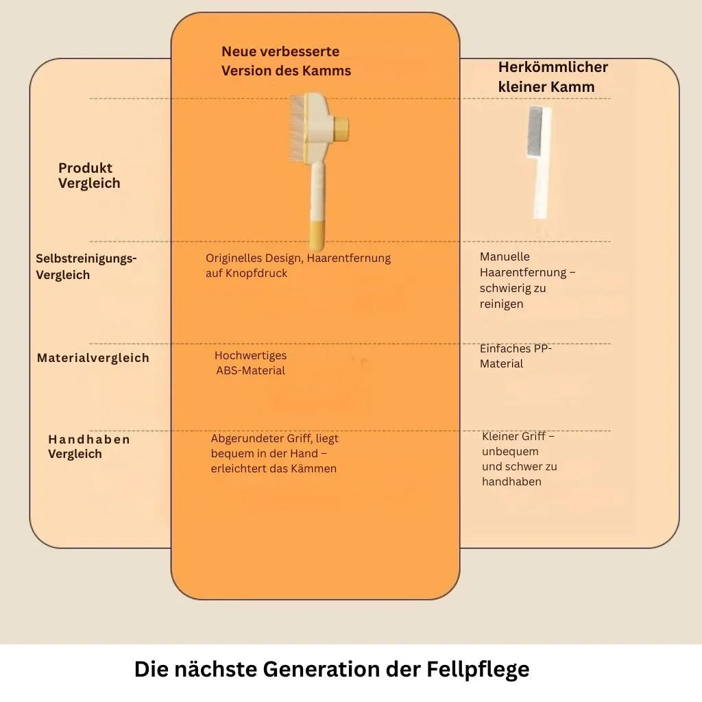 Grössenvergleich & Anwendungshinweise